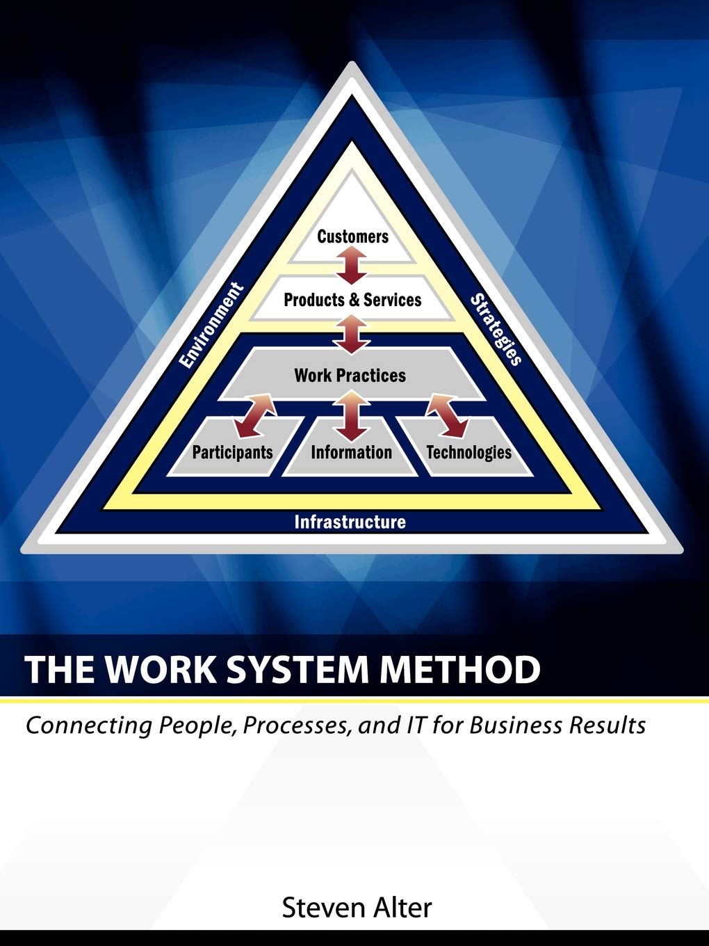 Buy The Work System Method by Steven Alter – Business IT — BookShops.in