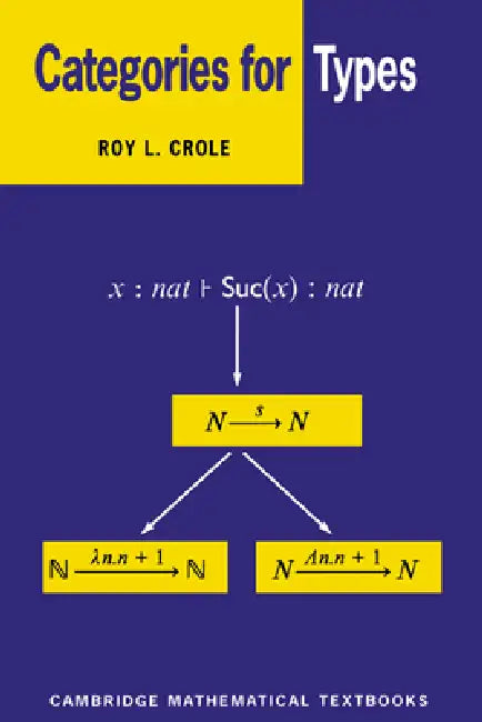 Buy Categories for Types (English, Roy L. Crole) — BookShops.in
