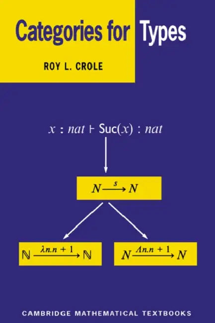 Buy Categories for Types (English, Roy L. Crole) — BookShops.in