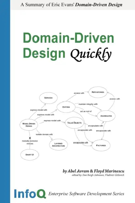 Buy Domain-Driven Design Quickly (English, Floyd Marinescu | Abel Avram) — BookShops.in